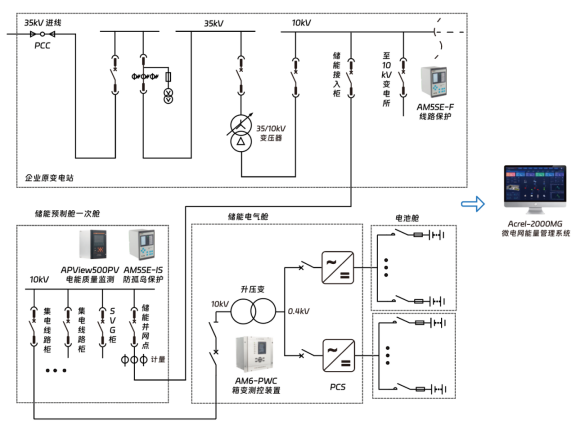 安科瑞零碳園區(qū)破局之道：從技術(shù)攻堅到產(chǎn)業(yè)生態(tài)的全維突破2190.png