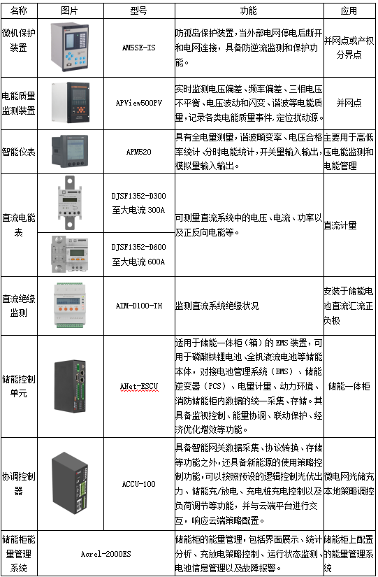 安科瑞零碳園區(qū)破局之道：從技術(shù)攻堅到產(chǎn)業(yè)生態(tài)的全維突破2213.png