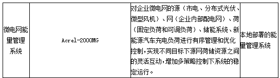 安科瑞零碳園區(qū)破局之道：從技術(shù)攻堅到產(chǎn)業(yè)生態(tài)的全維突破2214.png
