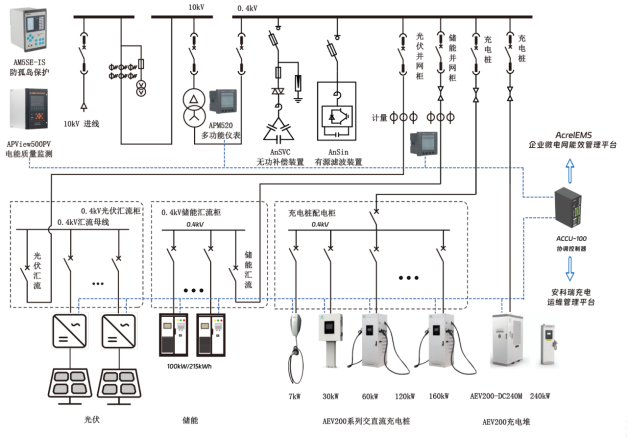 安科瑞零碳園區(qū)破局之道：從技術(shù)攻堅到產(chǎn)業(yè)生態(tài)的全維突破2368.png