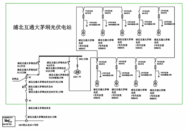 淺談安科瑞Acrel-1000DP分布式光伏監控系統在高速項目中應用1240.png