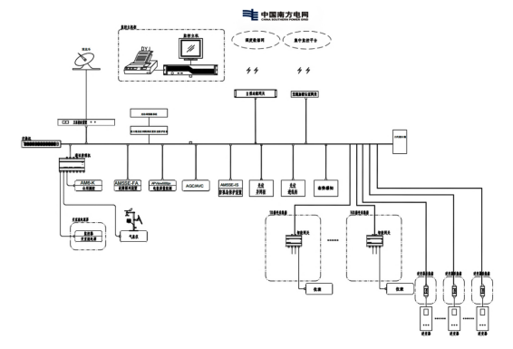 淺談安科瑞Acrel-1000DP分布式光伏監控系統在高速項目中應用3666.png