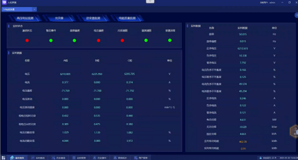 淺談安科瑞Acrel-1000DP分布式光伏監控系統在高速項目中應用3964.png