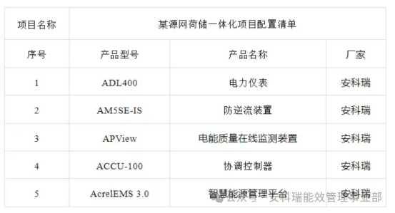 安科瑞EMS3.0：零碳園區的“智慧大腦”與多生態協同引擎839.png