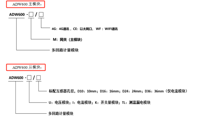 544 ADW600系列多回路計量模塊使用說明書V1.1 804.png