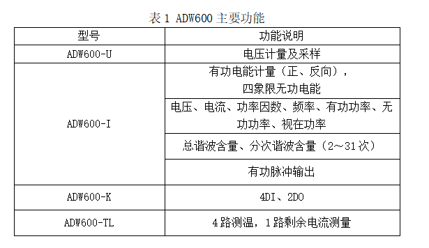 544 ADW600系列多回路計量模塊使用說明書V1.1 817.png
