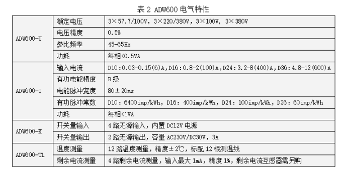 544 ADW600系列多回路計量模塊使用說明書V1.1 823.png