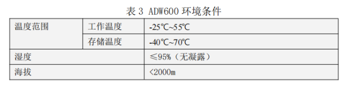 544 ADW600系列多回路計量模塊使用說明書V1.1 829.png