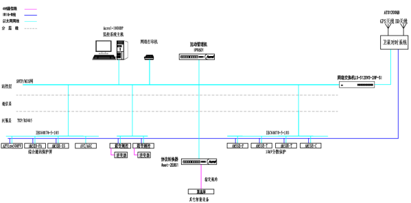 已過濾：20250107安科瑞分布式光伏監(jiān)控系統(tǒng)在浙江安吉成新照明電器有限公司3234.465kWp分布式光伏發(fā)電項(xiàng)目中的應(yīng)用2436.png