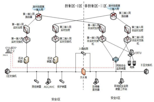 已過濾：20250107安科瑞分布式光伏監(jiān)控系統(tǒng)在浙江安吉成新照明電器有限公司3234.465kWp分布式光伏發(fā)電項(xiàng)目中的應(yīng)用3145.png