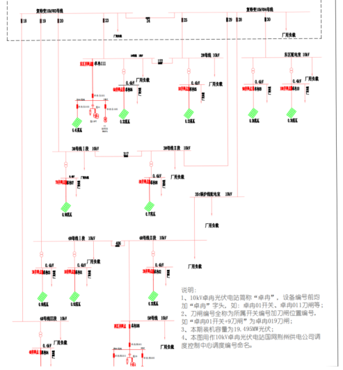 已過濾：Acrel-1000DP分布式光伏監控系統在湖北某生物制*工程有限公司21.35MW光伏10KV并網系統的應用1829.png