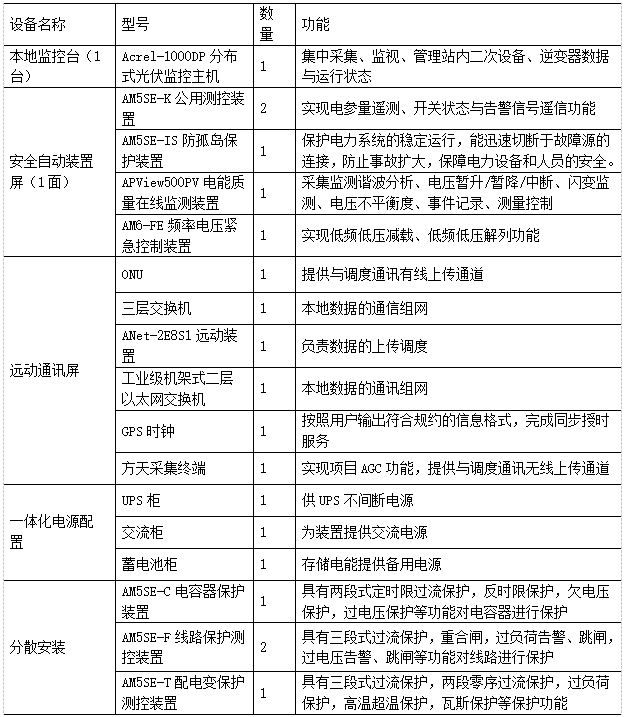 已過濾：Acrel-1000DP分布式光伏監(jiān)控系統(tǒng)在江蘇盛佳德新材料有限公司4.03MW分布式光伏10KV并網(wǎng)系統(tǒng)的應用3769.png