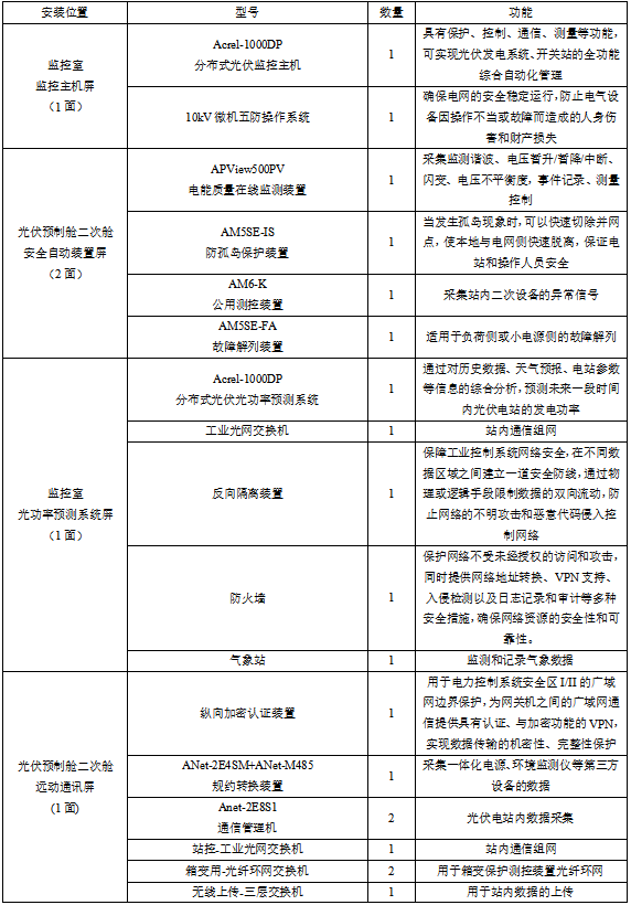 已過濾：安科瑞Acrel-1000DP分布式光伏監控系統在上海汽車變速器有限公司8.3MWp分布式光伏發電項目中的應用(2)2434.png