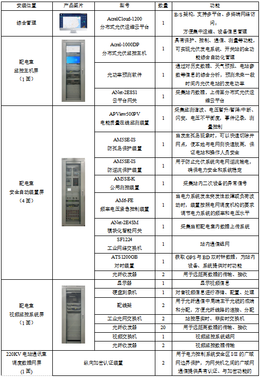 已過濾：安科瑞分布式光伏監控系統在和光同程分布式光伏項目中的應用2703.png