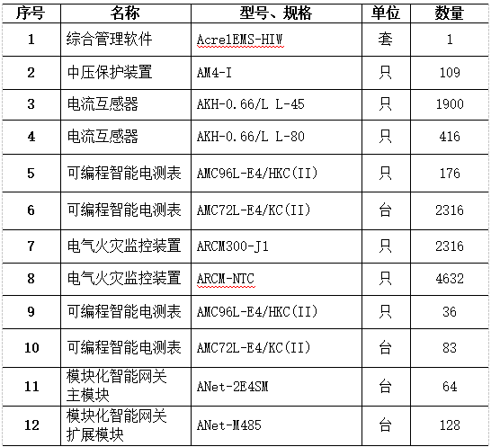 已過濾：AcrelEMS-HIM高速公路綜合能效系統(tǒng)在廣西大憑高速公路配電工程項目的應用-09062470.png