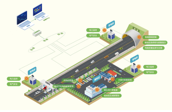 已過濾：AcrelEMS-HIM高速公路綜合能效系統(tǒng)在廣西大憑高速公路配電工程項目的應用-09062721.png