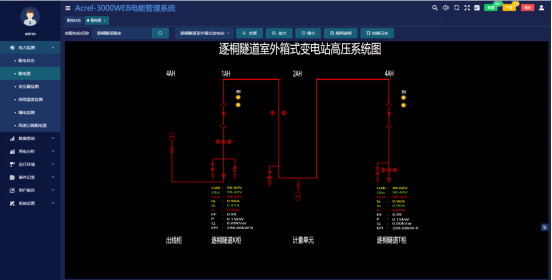 已過濾：AcrelEMS-HIM高速公路綜合能效系統(tǒng)在廣西大憑高速公路配電工程項目的應用-09063111.png