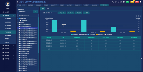 已過濾：AcrelEMS-HIM高速公路綜合能效系統(tǒng)在廣西大憑高速公路配電工程項目的應用-09063221.png