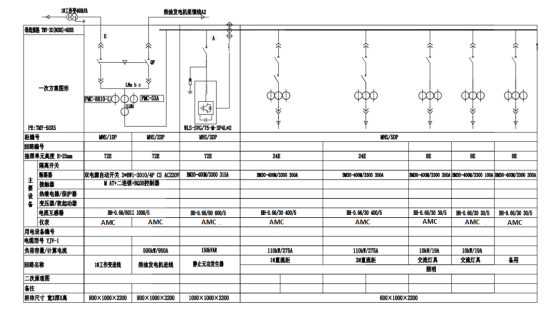 已過濾：AcrelEMS-HIM高速公路綜合能效系統在山東濟南*濰坊高速公路配電工程項目的應用-0710 2451.png