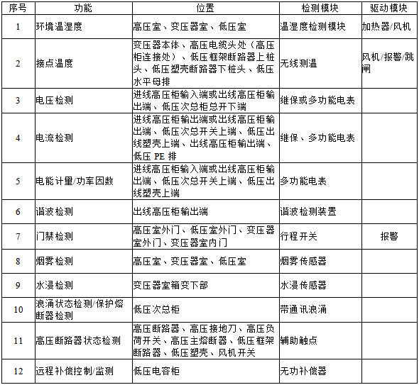 已過(guò)濾：安科瑞電氣為蔚來(lái)?yè)Q電站數(shù)字化提供解決方案810.png