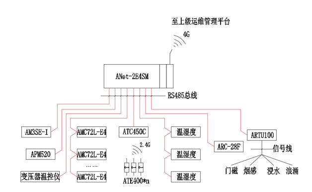 已過(guò)濾：安科瑞電氣為蔚來(lái)?yè)Q電站數(shù)字化提供解決方案1039.png
