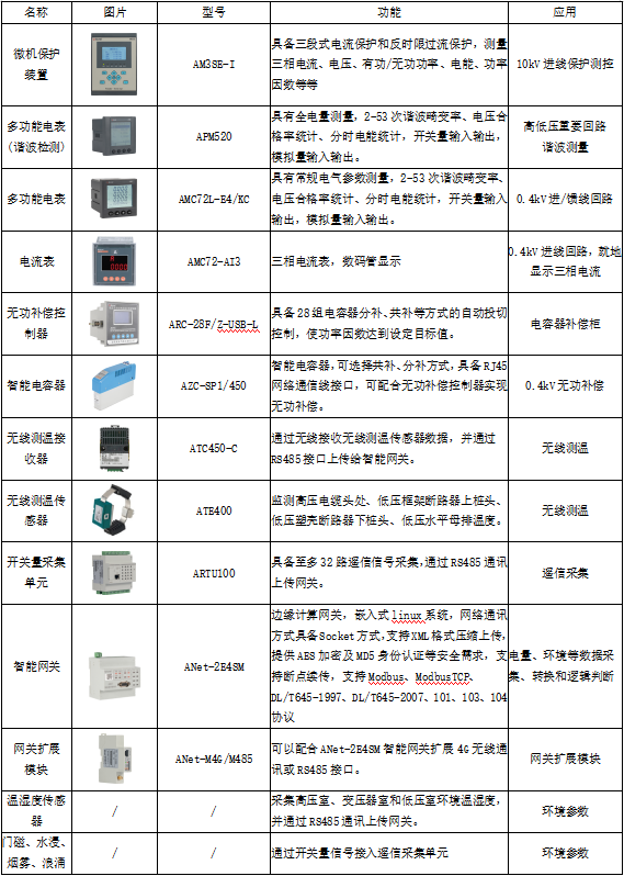 已過(guò)濾：安科瑞電氣為蔚來(lái)?yè)Q電站數(shù)字化提供解決方案1067.png