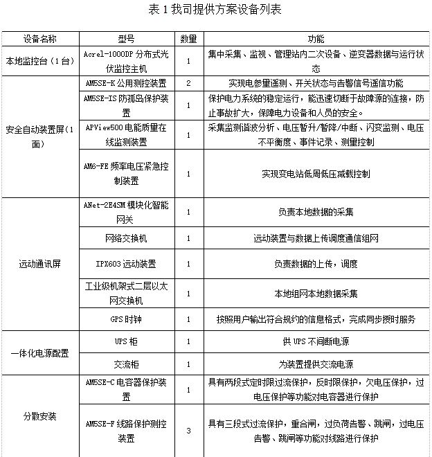 已過濾：湖北磊蒙智能裝備有限公司分布式光伏系統4009.png