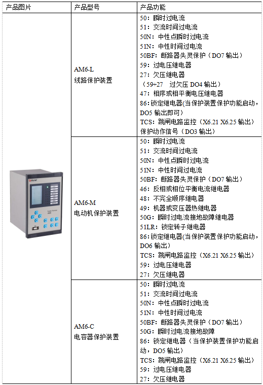 已過濾：AM系列微機保護裝置在中東區**氣回收站配電工程中的應用872.png