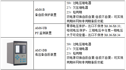 已過濾：AM系列微機保護裝置在中東區**氣回收站配電工程中的應用875.png