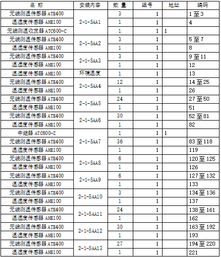已過濾：安科瑞無線測溫產品在中國移動(甘肅蘭州)數據中心B02項目的應用 2025080515241958.png