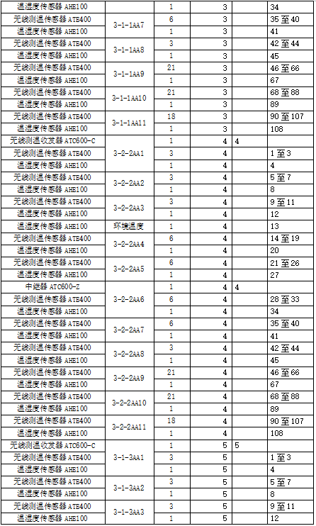 已過濾：安科瑞無線測溫產品在中國移動(甘肅蘭州)數據中心B02項目的應用 2025080515241961.png