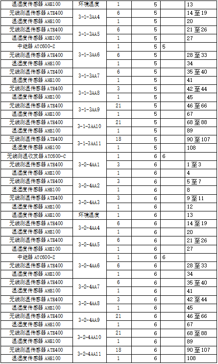 已過濾：安科瑞無線測溫產品在中國移動(甘肅蘭州)數據中心B02項目的應用 2025080515241969.png