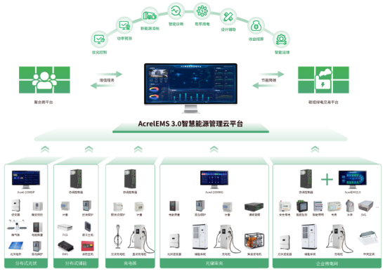 已過濾：安科瑞微電網(wǎng)智慧能源平臺助力江蘇省新型電力負荷系統(tǒng)798.png