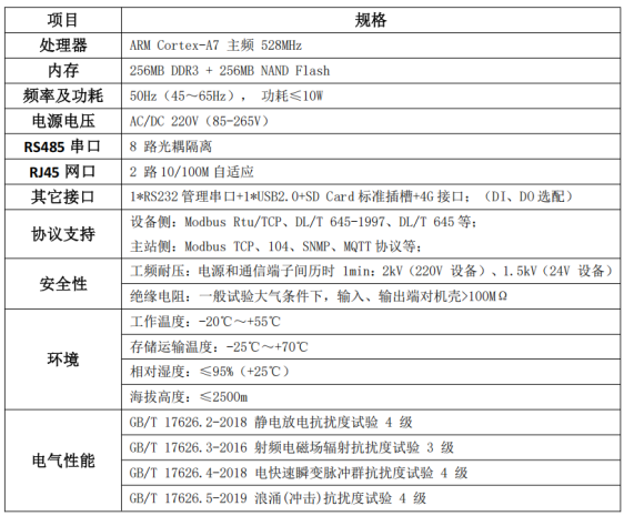 已過濾：安科瑞微電網(wǎng)智慧能源平臺助力江蘇省新型電力負荷系統(tǒng)1069.png