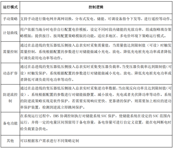 已過濾：安科瑞微電網(wǎng)智慧能源平臺助力江蘇省新型電力負荷系統(tǒng)1084.png
