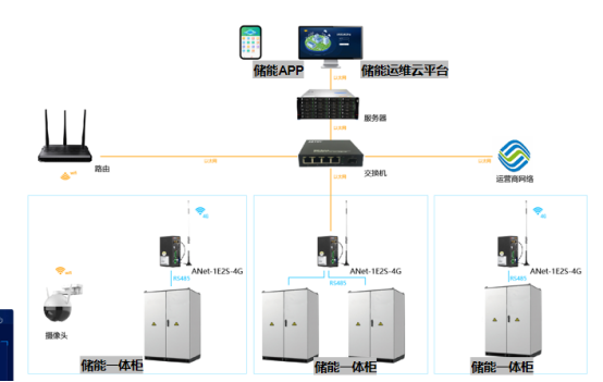 已過濾：安科瑞微電網(wǎng)智慧能源平臺助力江蘇省新型電力負荷系統(tǒng)1206.png