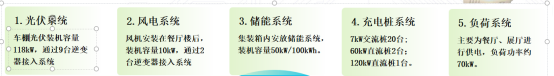 已過濾：安科瑞微電網(wǎng)智慧能源平臺助力江蘇省新型電力負荷系統(tǒng)1303.png