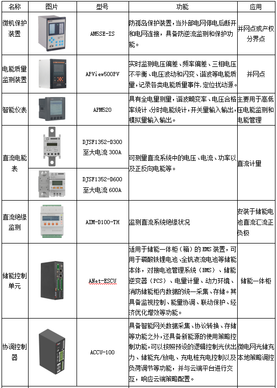 已過濾：零碳園區建設的突破之路(1)2211.png
