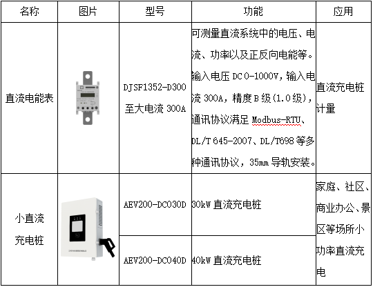 已過濾：小功率直流充電樁的應(yīng)用及電能計(jì)量選型分析(1)2127.png