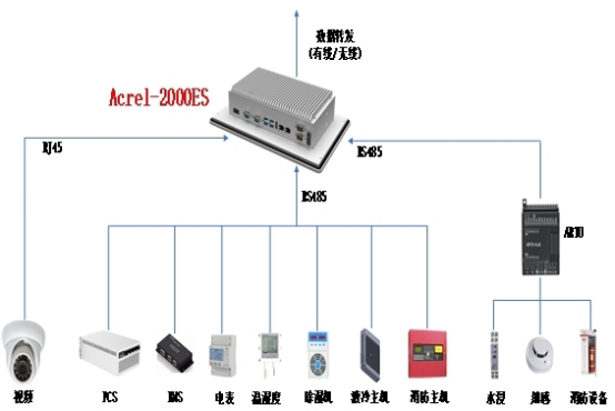 淺談安科瑞儲能柜能量管理系統技術方案2801.png