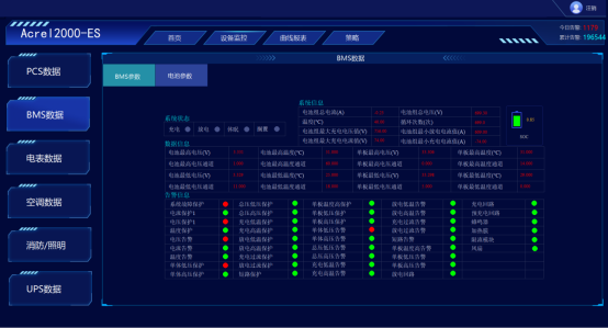 淺談安科瑞儲能柜能量管理系統技術方案3042.png