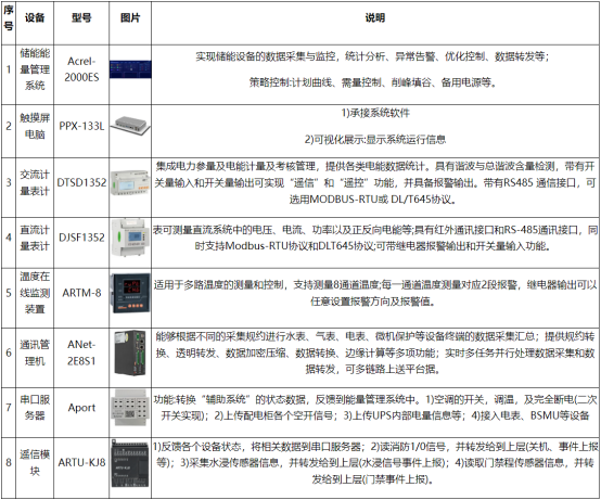 淺談安科瑞儲能柜能量管理系統技術方案3700.png