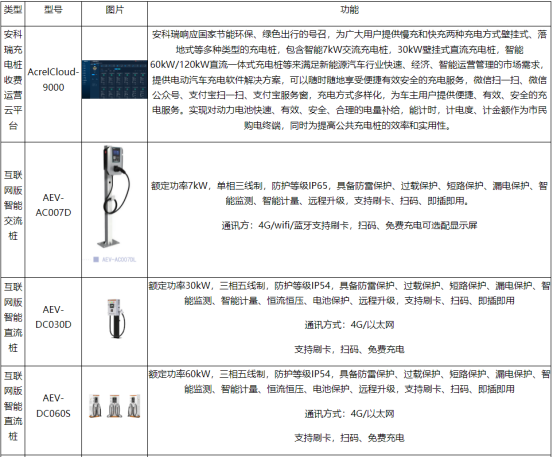 淺談安科瑞電動(dòng)汽車充電運(yùn)維管理及思路4565.png