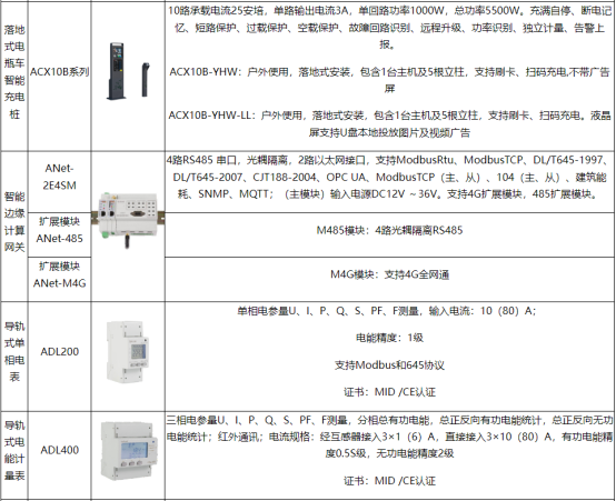淺談安科瑞電動(dòng)汽車充電運(yùn)維管理及思路4567.png