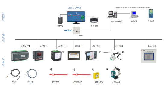 無線測溫技術是工業電力設備的健康衛士2898.png