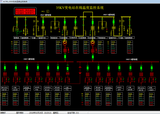 無線測溫技術是工業電力設備的健康衛士3025.png