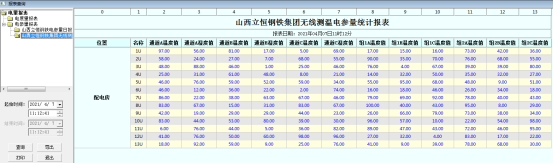 無線測溫技術是工業電力設備的健康衛士3075.png