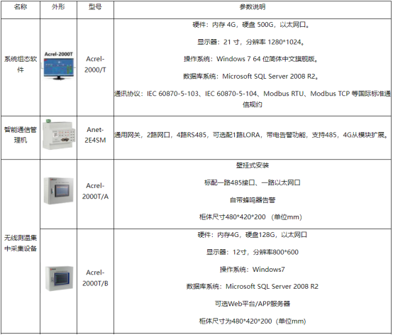 無線測溫技術是工業電力設備的健康衛士3316.png