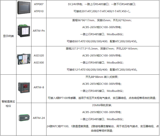 無線測溫技術是工業電力設備的健康衛士3318.png