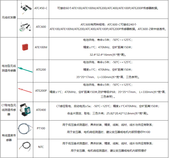 無線測溫技術是工業電力設備的健康衛士3319.png